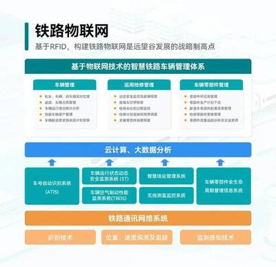 鐵路創(chuàng)“芯”立潮頭，聚力篤行謀新篇——云計(jì)算裝備技術(shù)服務(wù)賦能鐵路智能化轉(zhuǎn)型