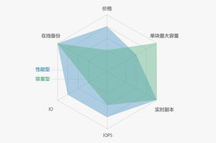 青云Insight大會(huì)技術(shù)曬單 云計(jì)算服務(wù)的六大新玩法與新裝備解析