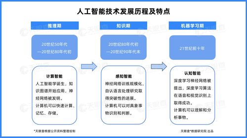 資本加持與生態(tài)聚合 北京占據(jù)中國(guó)云計(jì)算產(chǎn)業(yè)高地，人工智能基礎(chǔ)軟件開發(fā)迎來(lái)新機(jī)遇